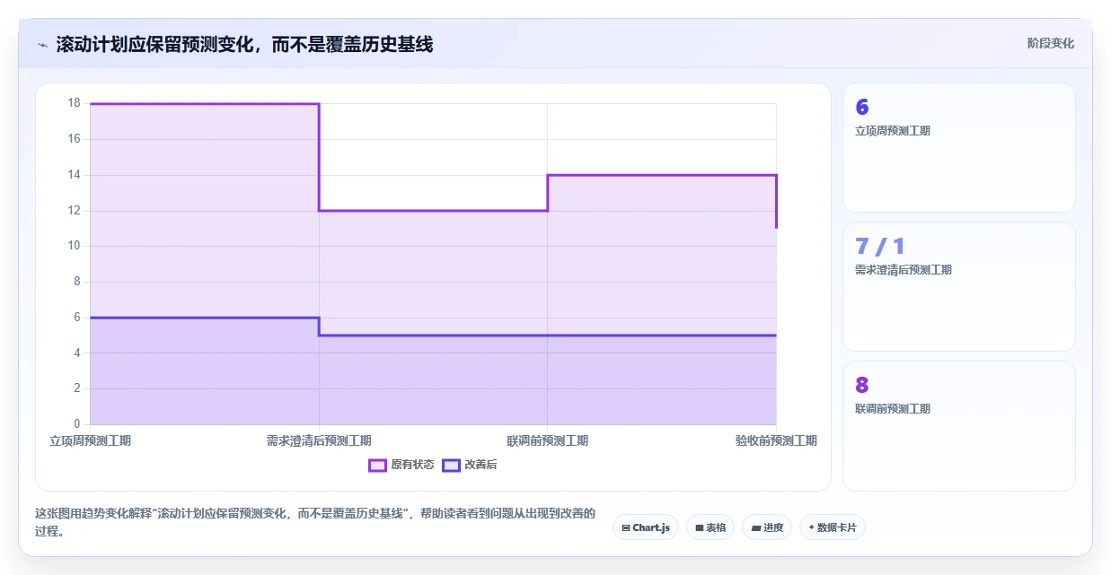 项目管理新趋势:2026年最值得尝试的5款软件功能开发计划表