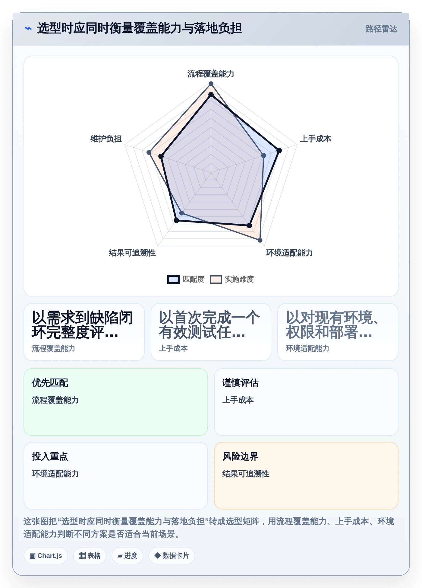 提升效率的秘诀:2026年最值得尝试的6大测试实用小工具