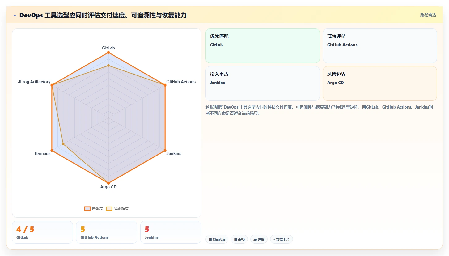 2026年DevOps v6工具盘点：6款颠覆传统的研发管理利器