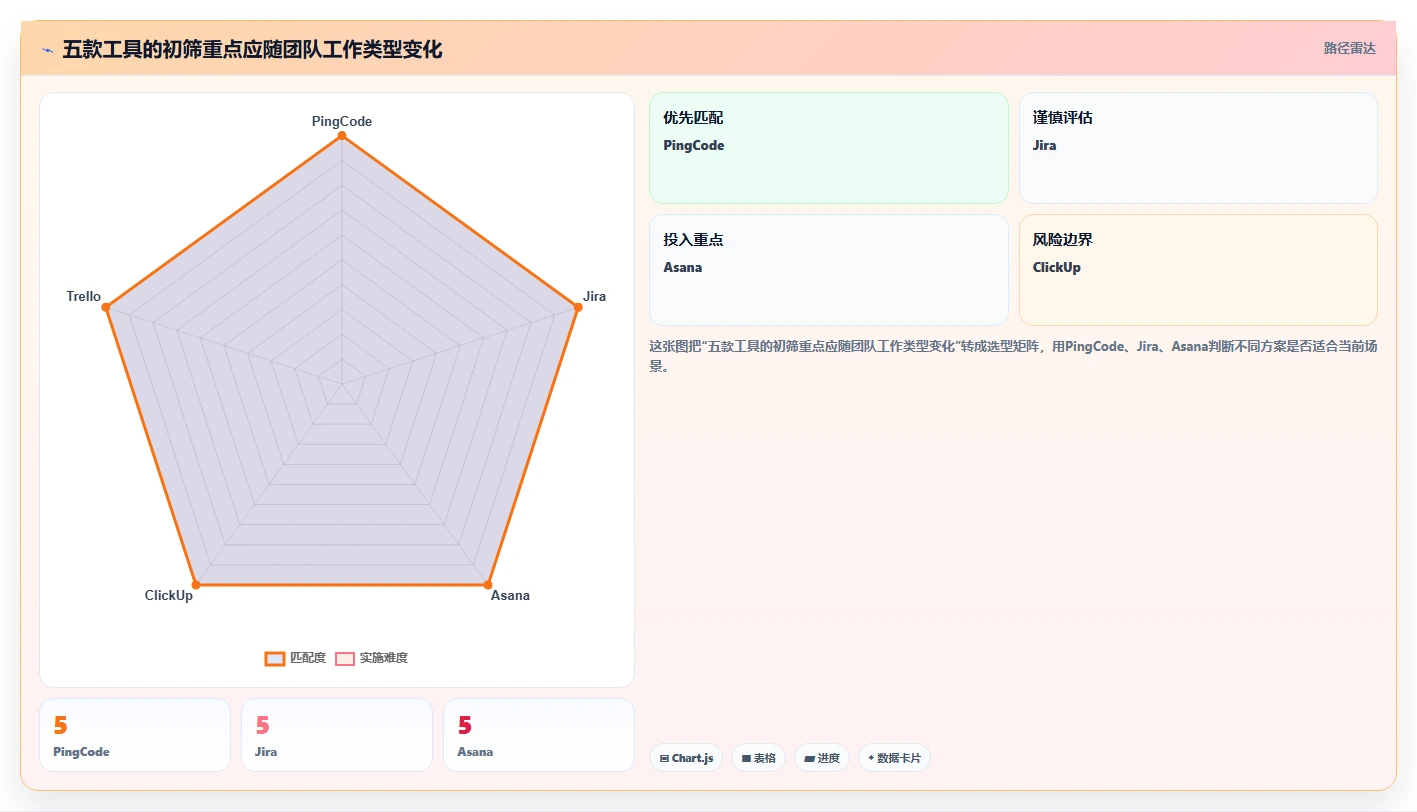 2026年TOP5项目管理软件对比：如何为你的团队选择最佳工具？