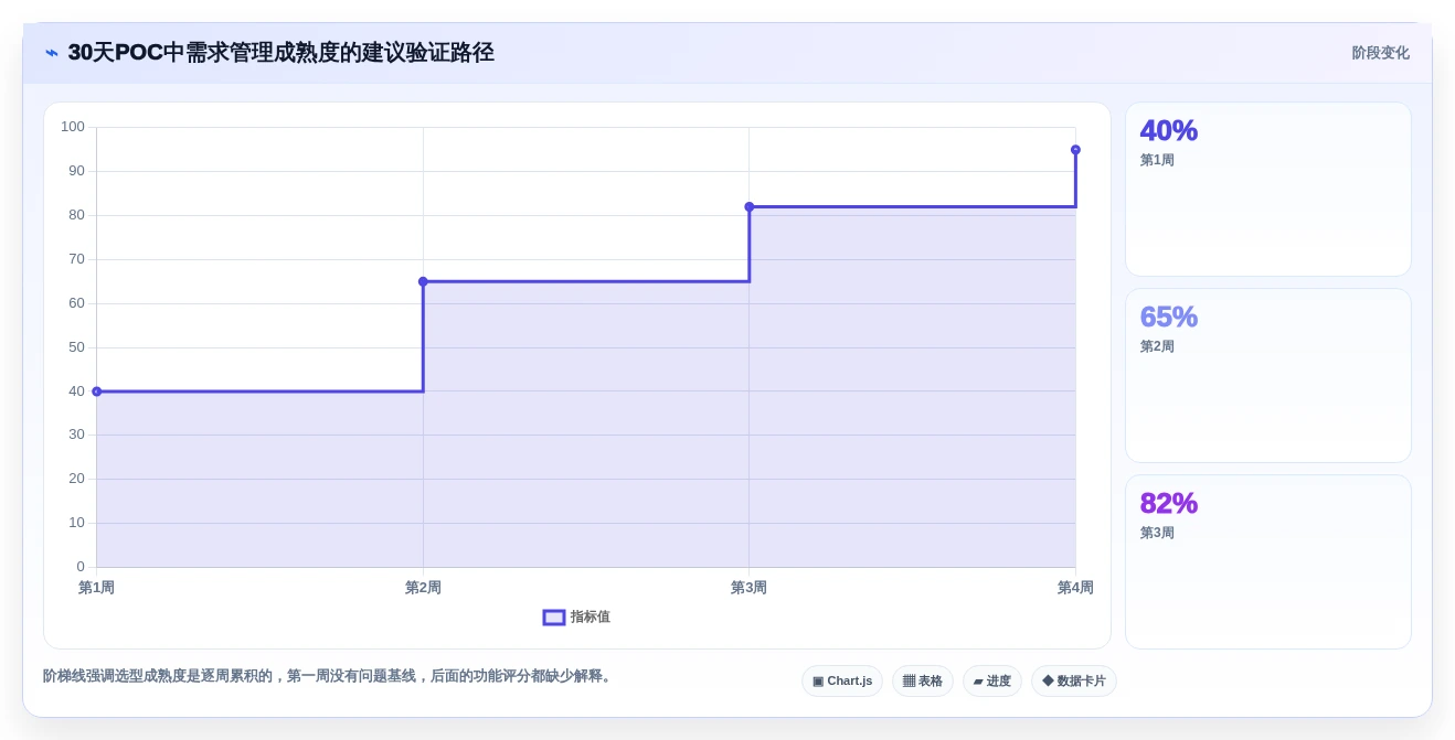 项目管理效率提升指南:2026年值得关注的5款神州数码需求管理平台