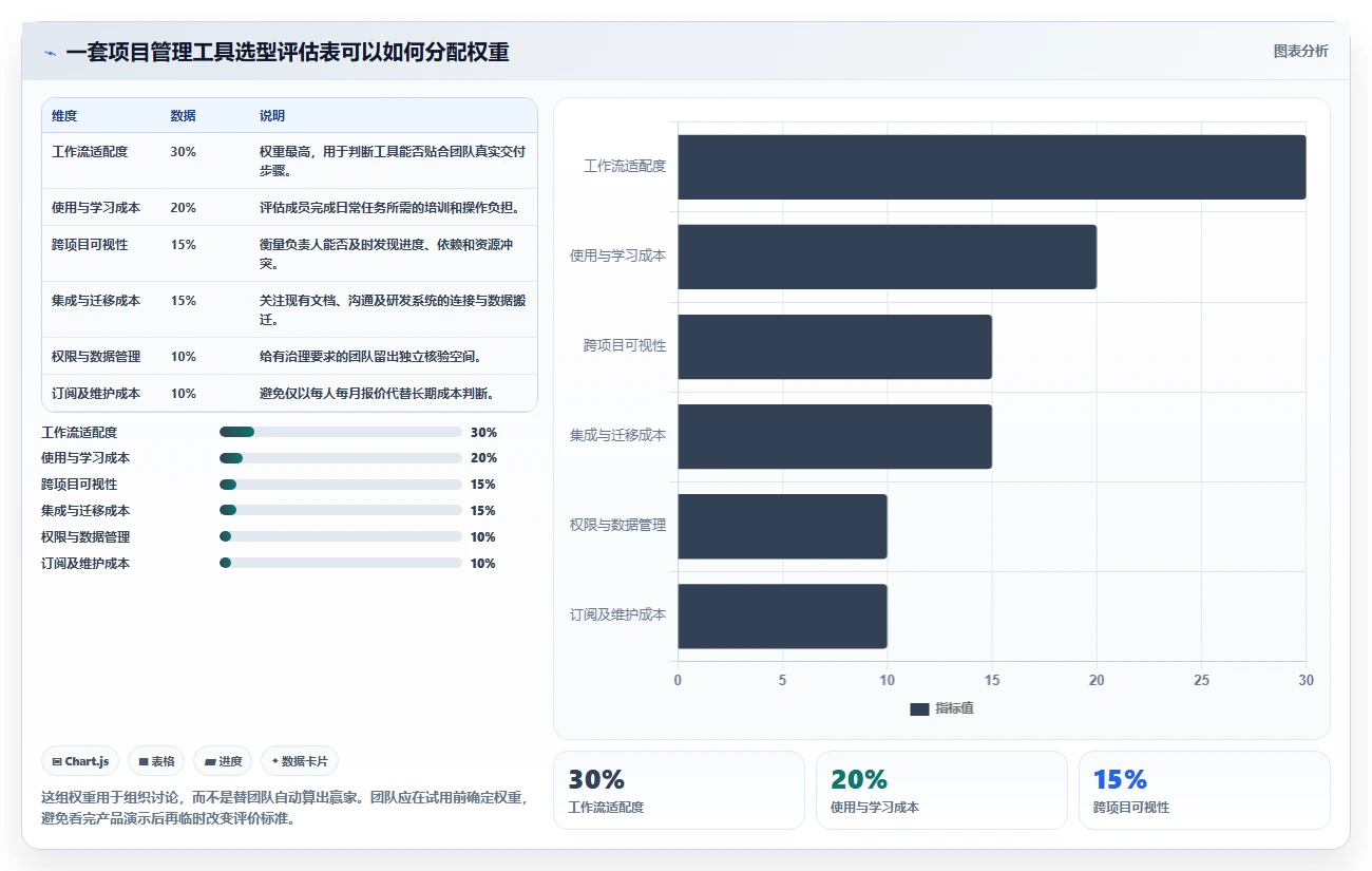 2026 年最值得关注的 7 大项目管理软件推荐