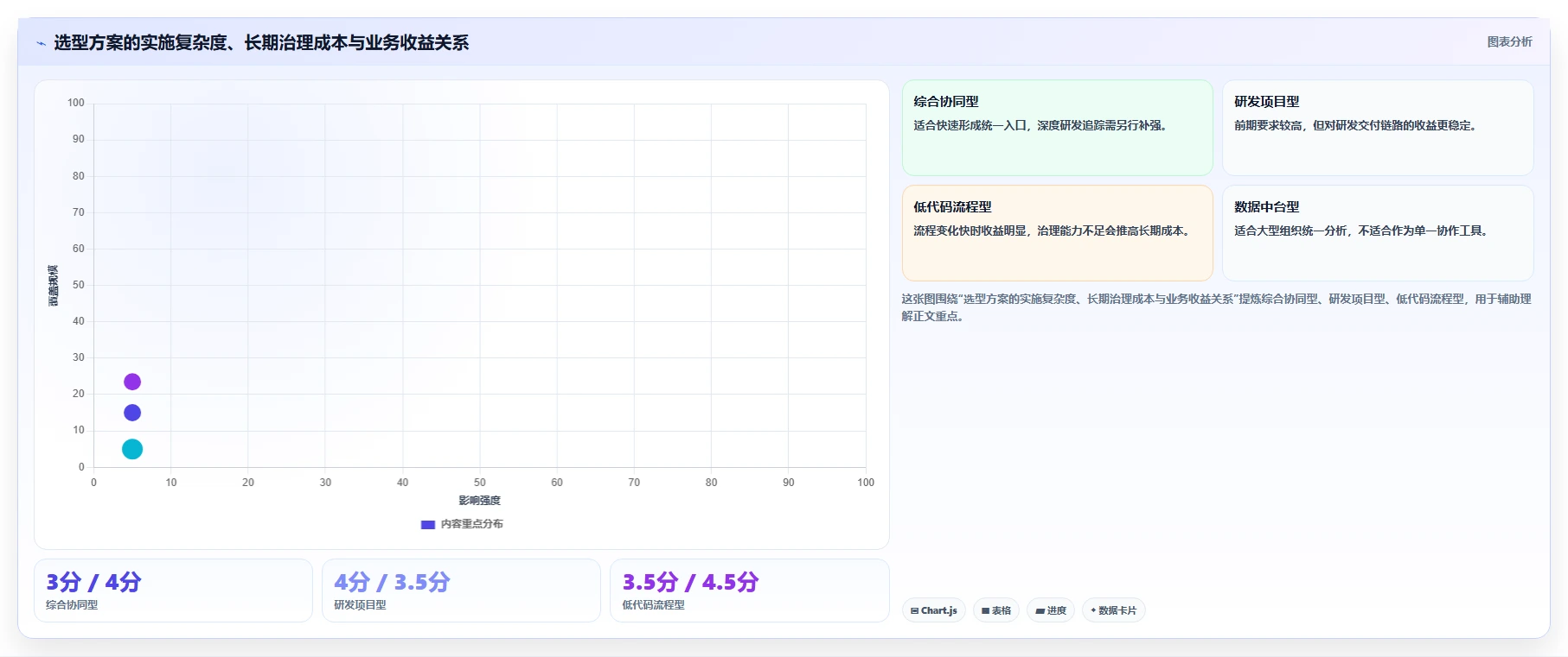 2026年数据打通产品管理软件哪个更高效深度测评：主流软件对比与选型建议