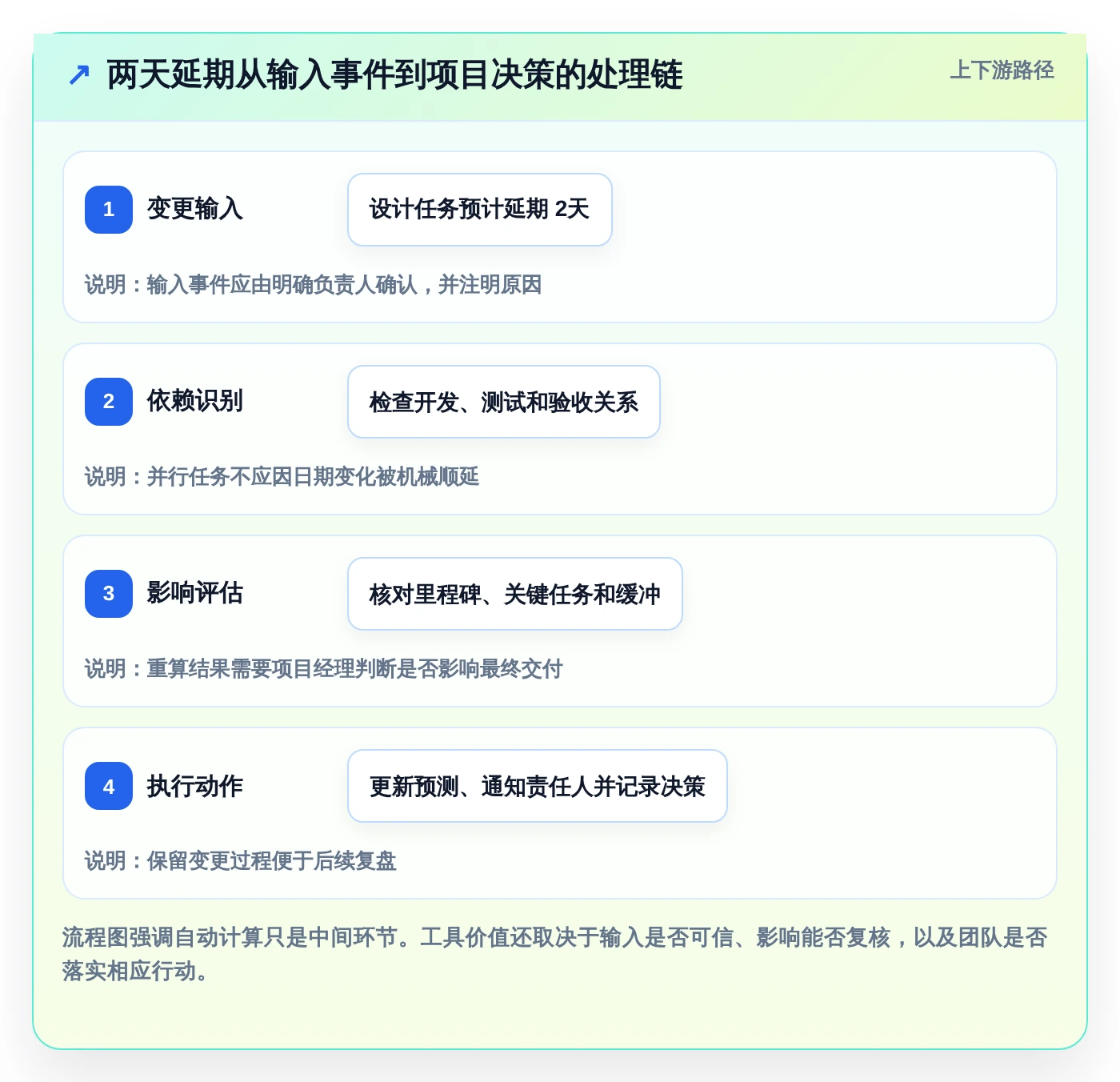 2026年必备:5大横道图自动生成软件在线使用工具全面对比