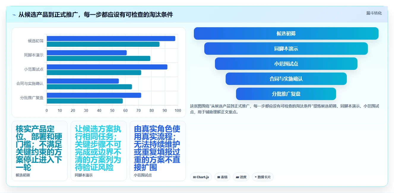 2026年医院项目管理软件选型指南:6款主流工具深度评测与实施建议