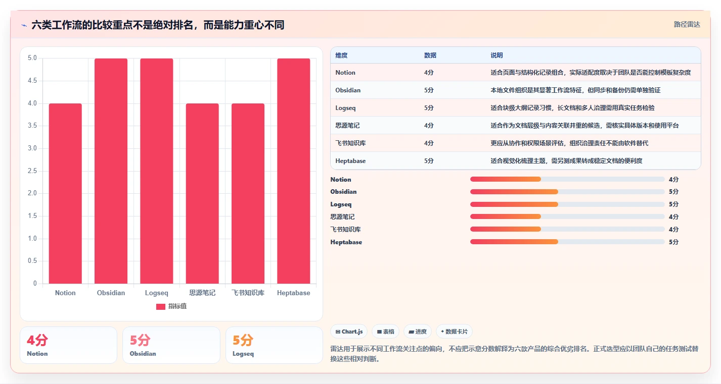 2026年效率革命:6款顶级系统知识架构软件全面对比