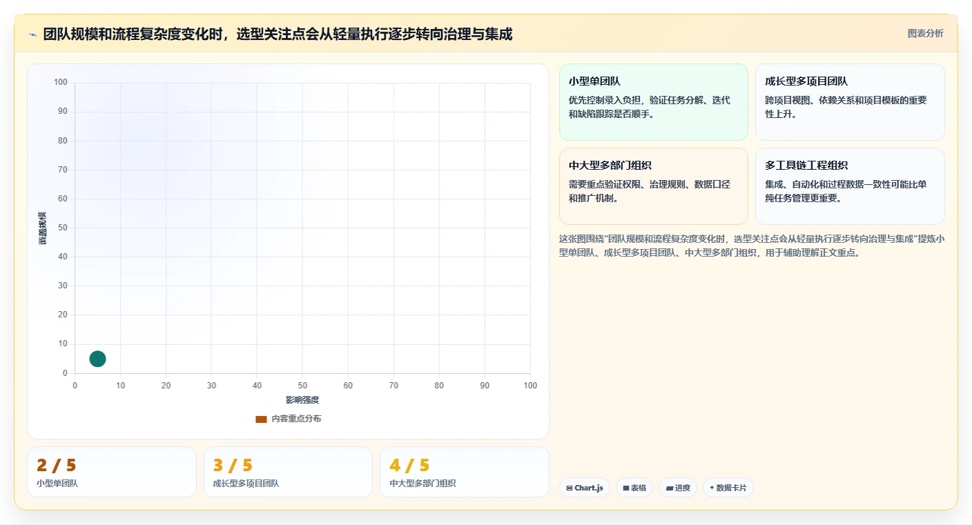 2026 年研发项目管理软件选型指南：8 款主流工具深度对比