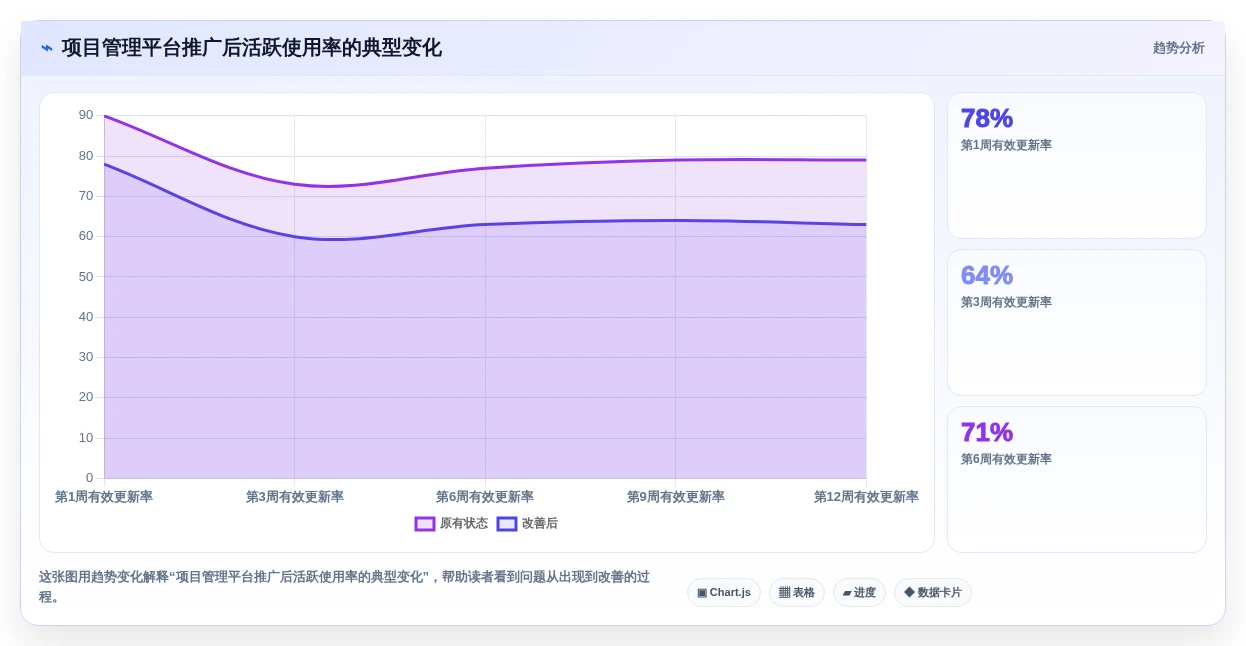 提升效率必备:2026年度5大saas项目管理软件推荐