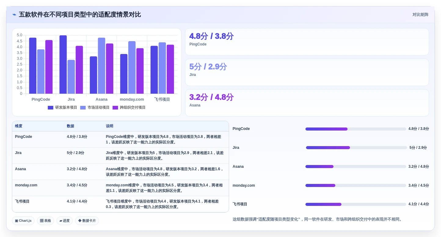 提升团队协作:2026年最受欢迎的5大任务计划管理软件推荐