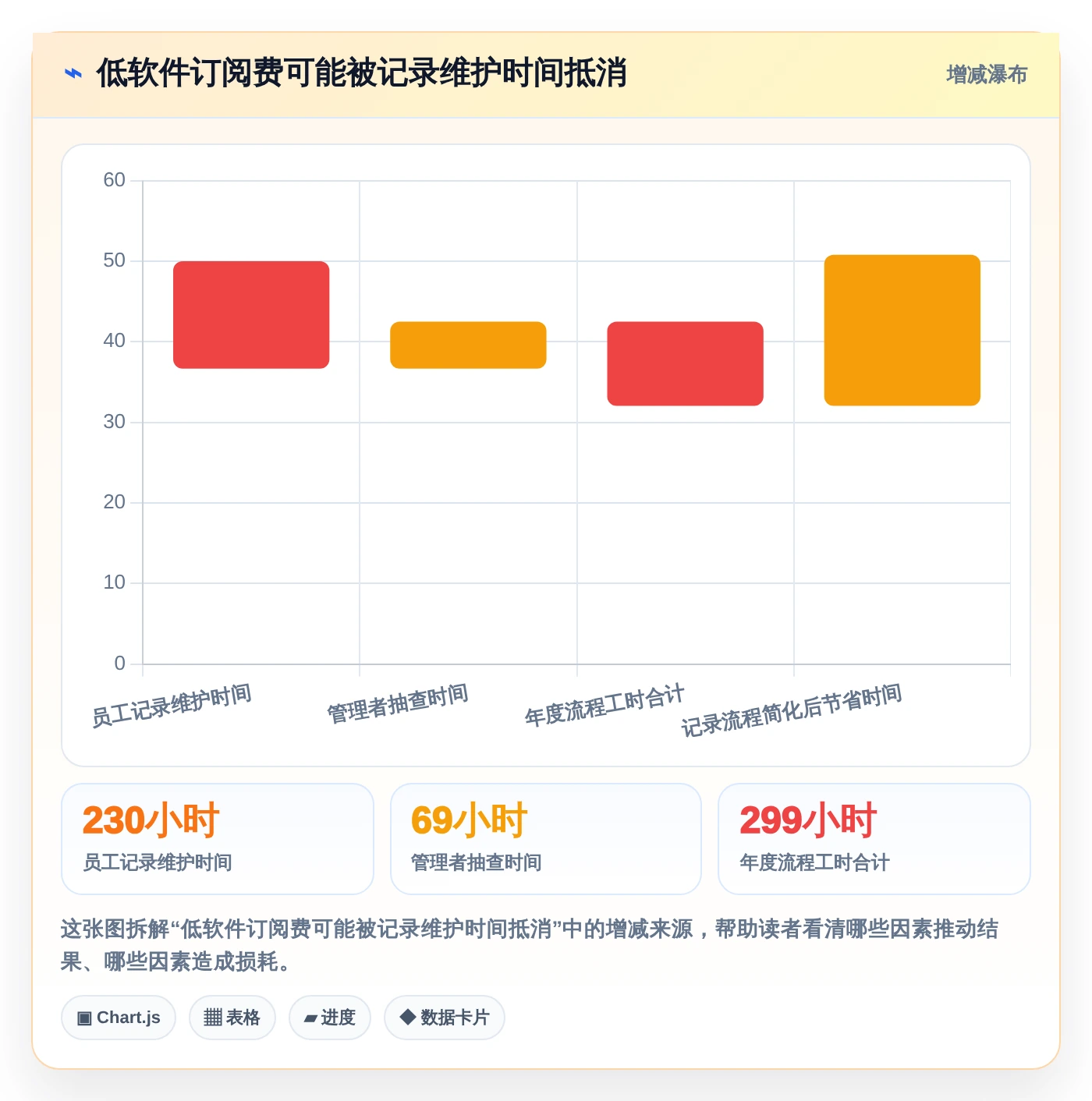 2026年效率神器：6款顶级工作用时记录软件全面对比