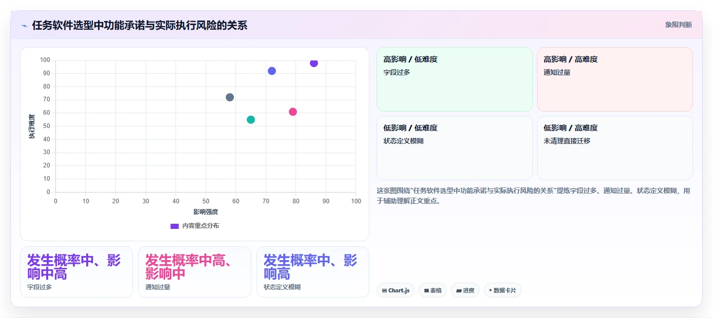 项目管理新趋势：2026年最值得尝试的5款任务清单管理软件