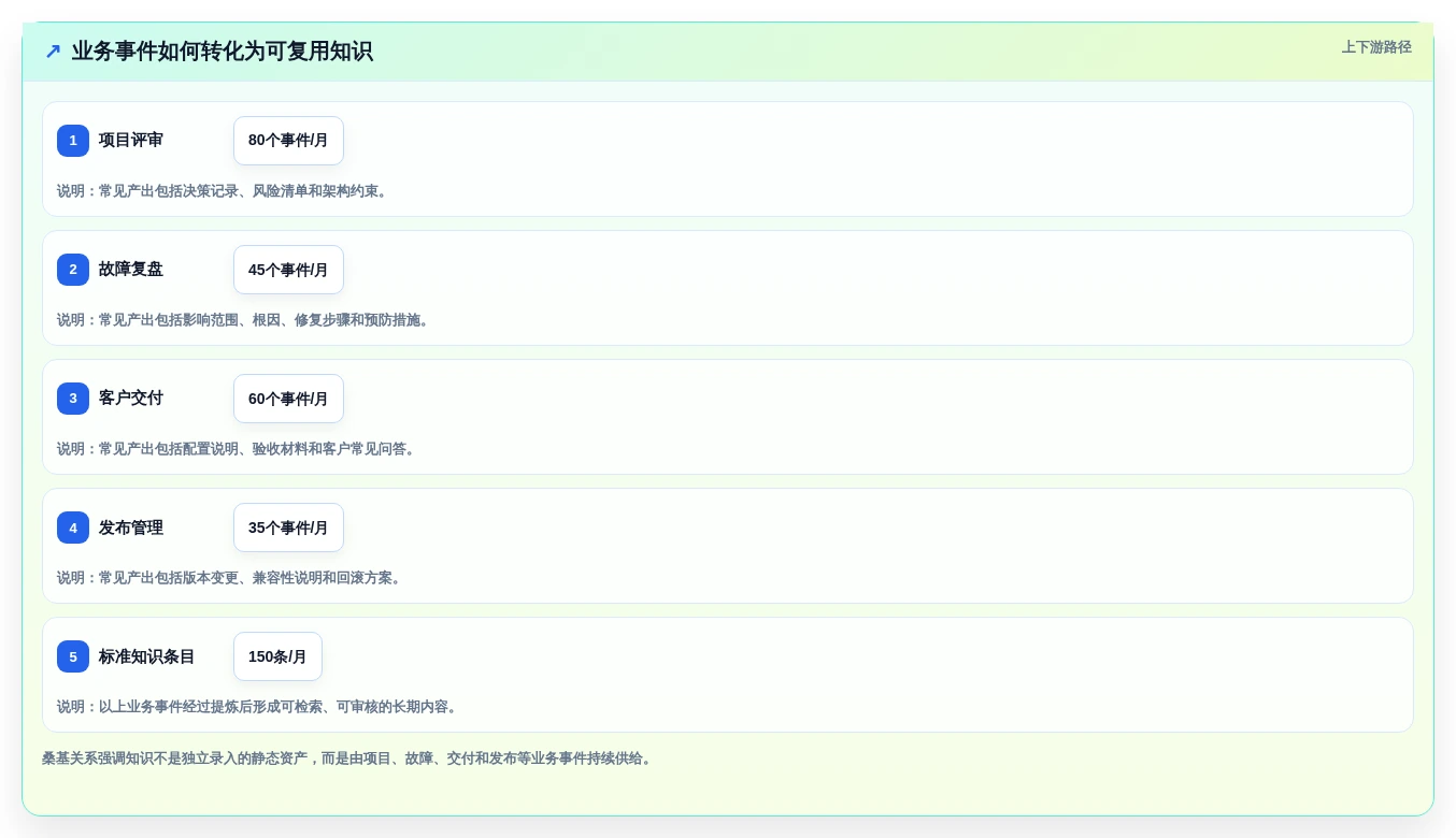 企业知识管理新趋势:2026年软件平台知识库管理平台选型指南