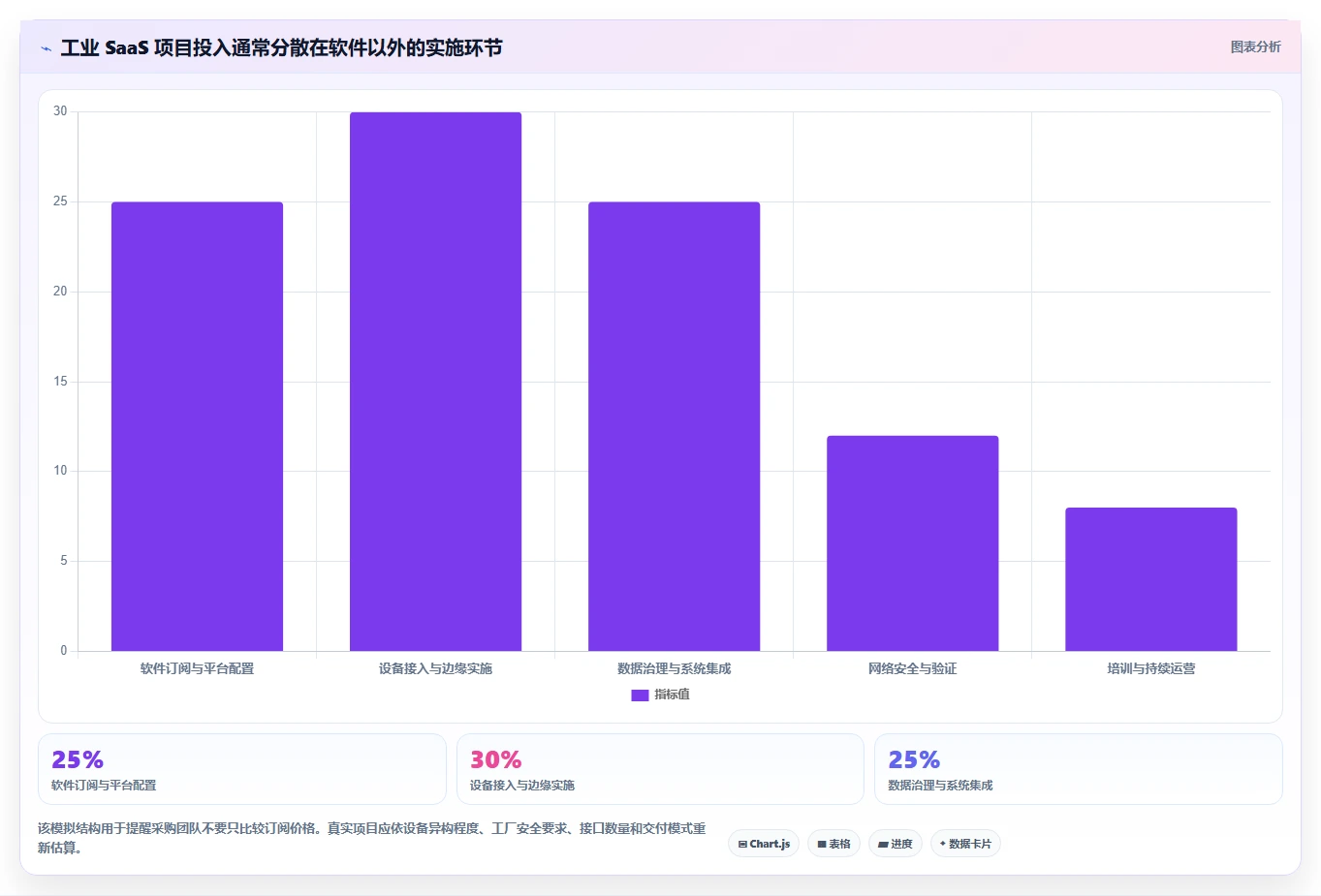 工业4.0时代:2026年7大热门工业saas软件工具盘点