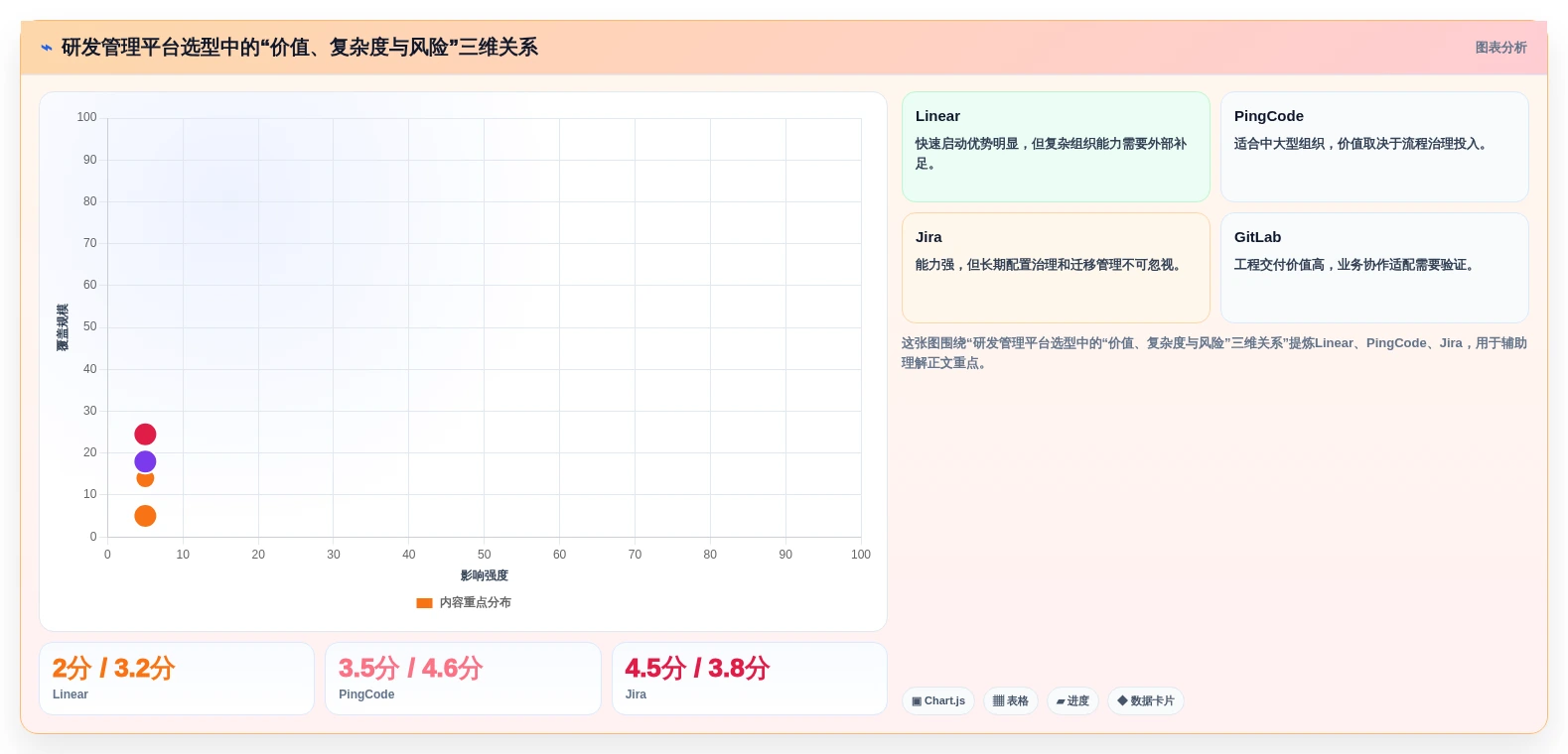 6款revolucionar软件开发的软件对比:2026年研发管理新趋势