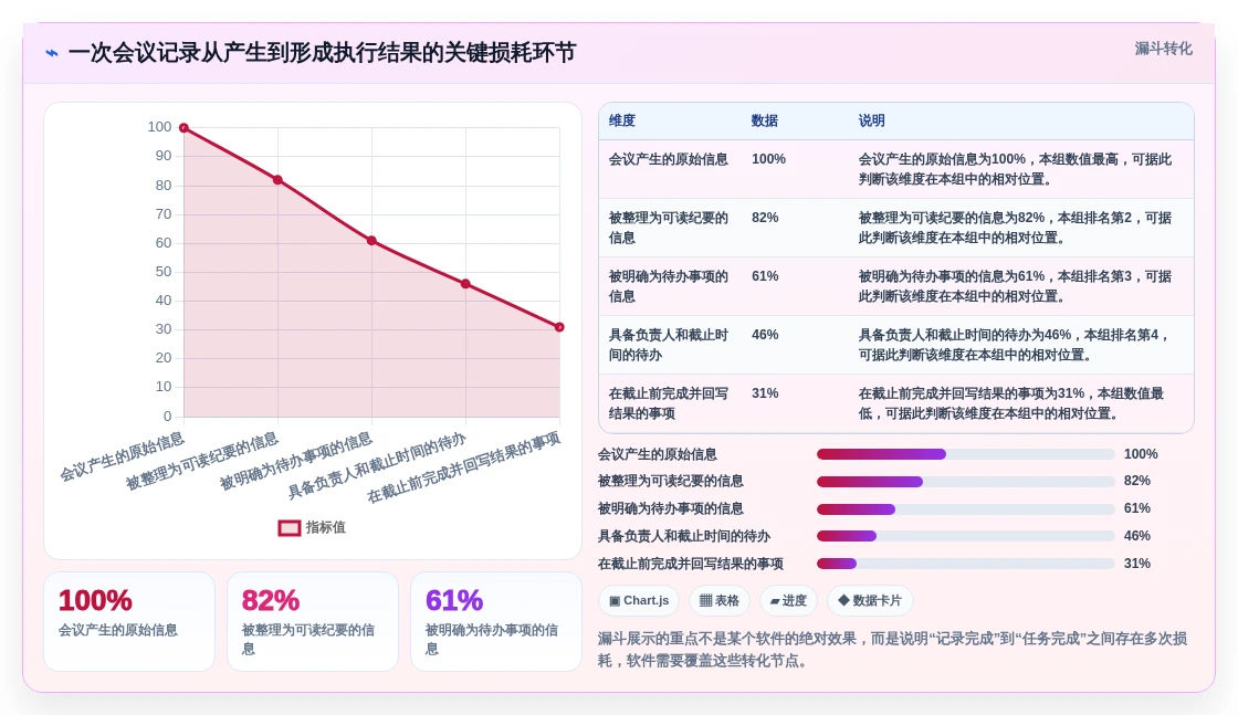 提升团队协作:2026年6大最好用的工作记录软件推荐