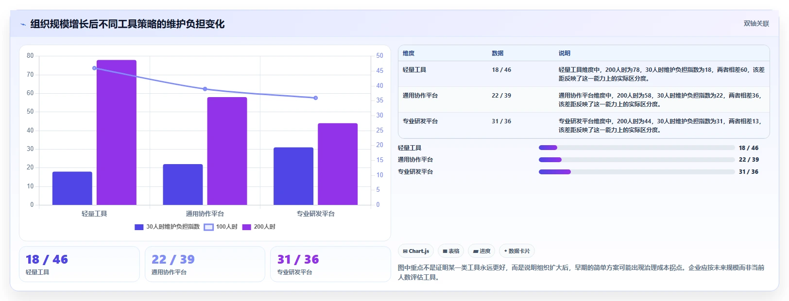 项目管理新趋势:2026年最受欢迎的8大project替代工具盘点
