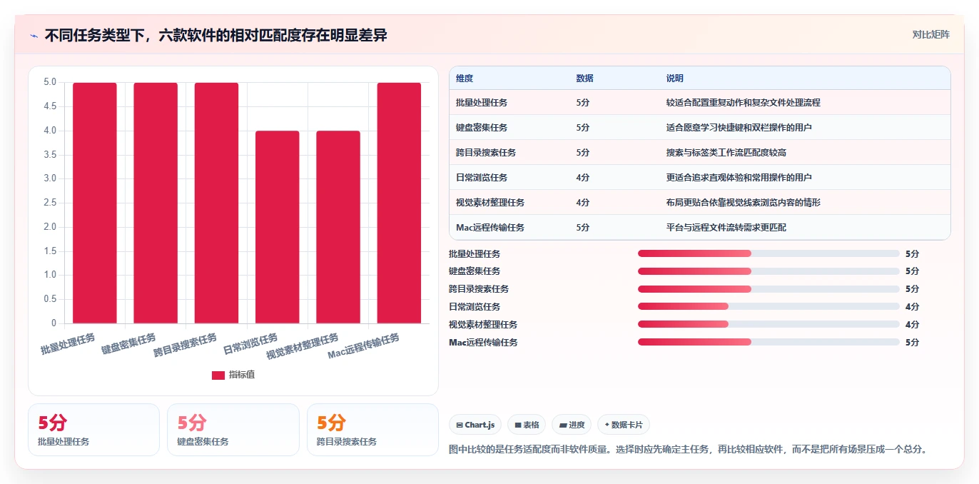 2026年效率神器:6款最佳电脑文件夹管理软件全面对比