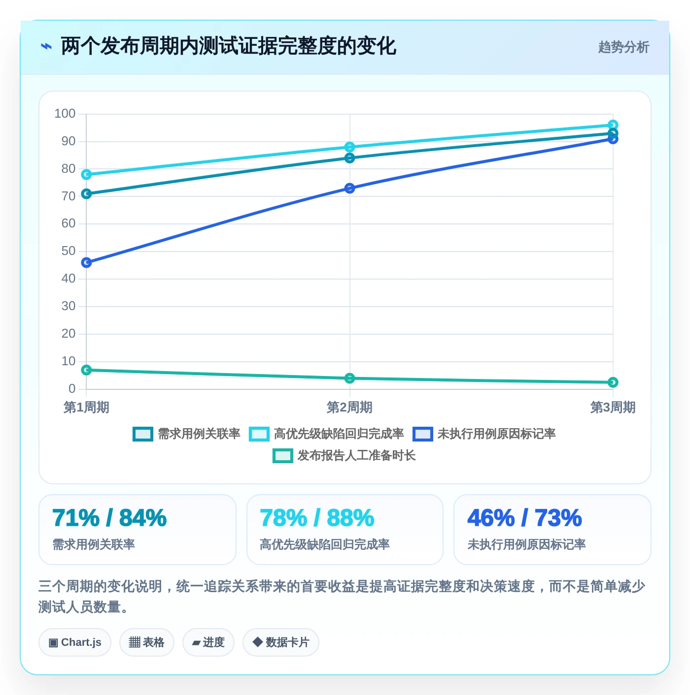 项目经理必看:2026年5款最优秀测试管理工具推荐