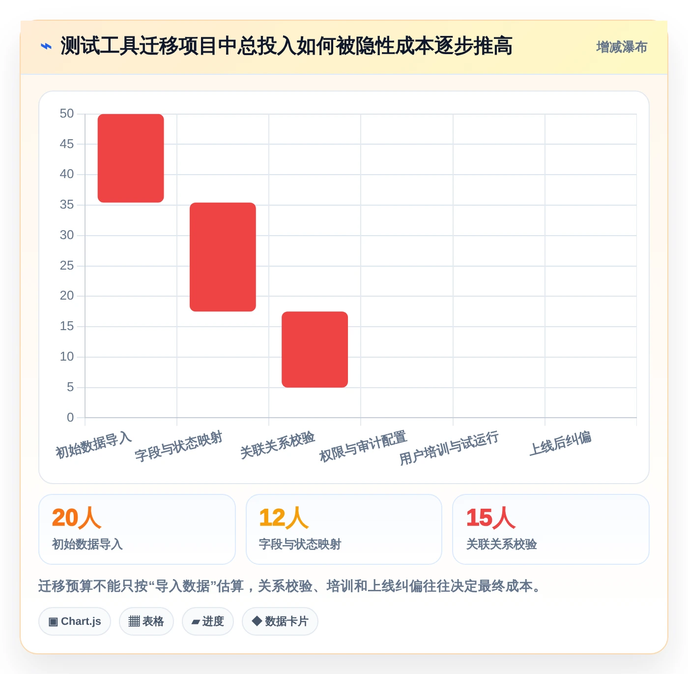 项目经理必看:2026年5款最优秀测试管理工具推荐