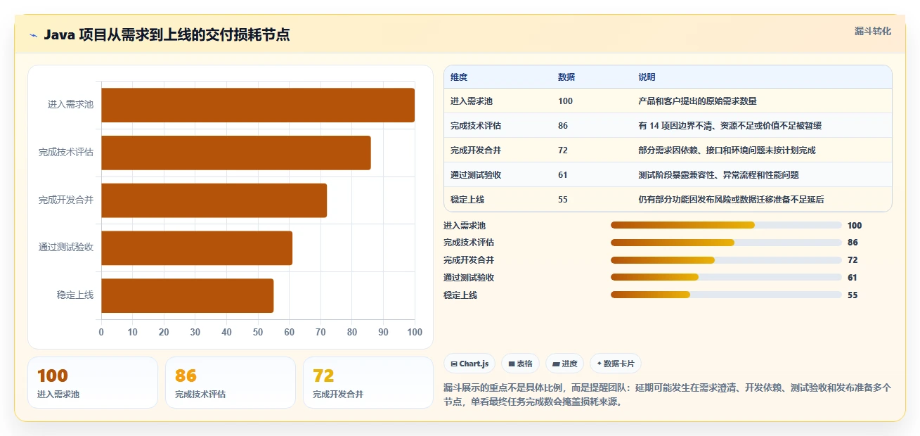 如何选择最适合你的轻量级项目管理软件Java?2026年5款热门工具推荐