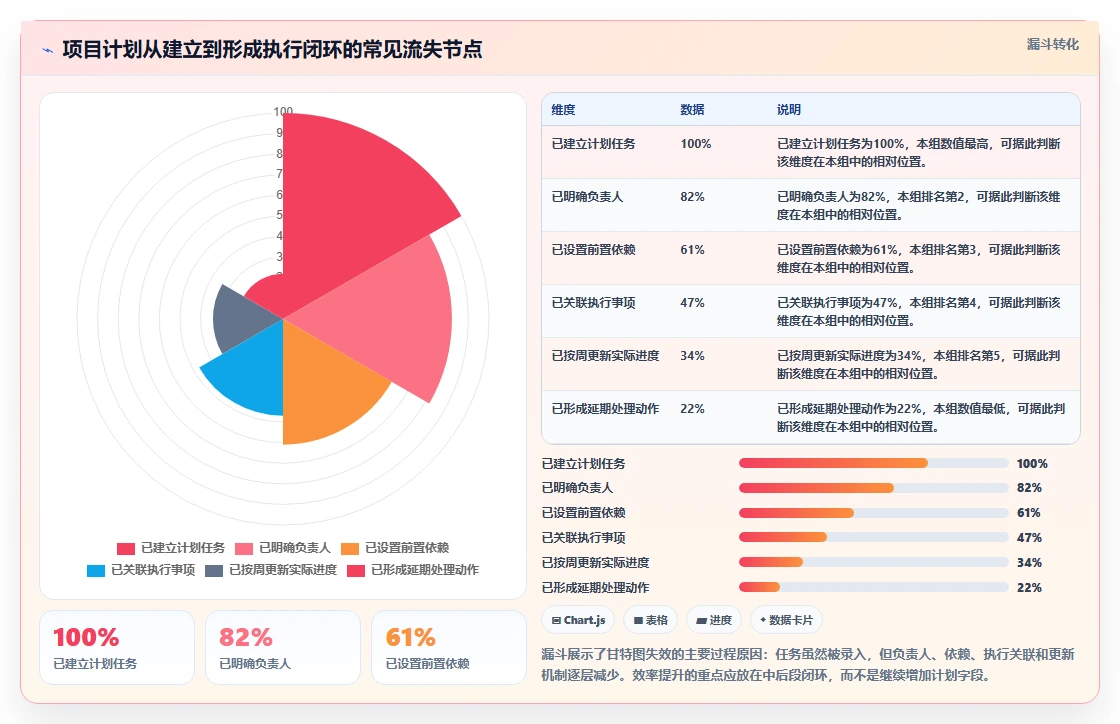 提升团队效率:2026年最受欢迎的5大web计划管理甘特图工具推荐