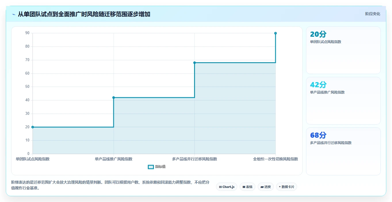 提升研发效率:2026年最值得尝试的7款需求管理开源软件