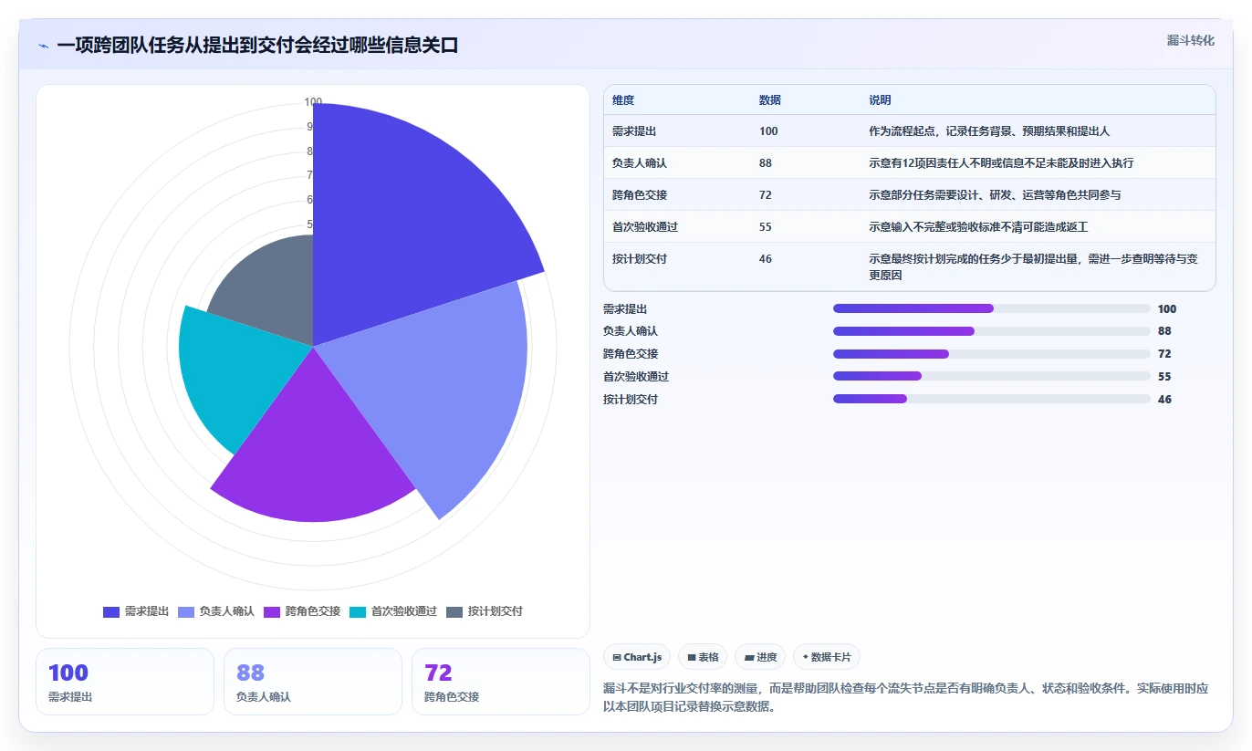 提升团队协作效率:2026年Mac平台7大热门项目管理工具推荐