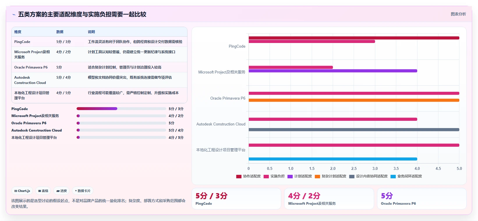 选对工具事半功倍：2026年设计院项目管理系统Top5推荐