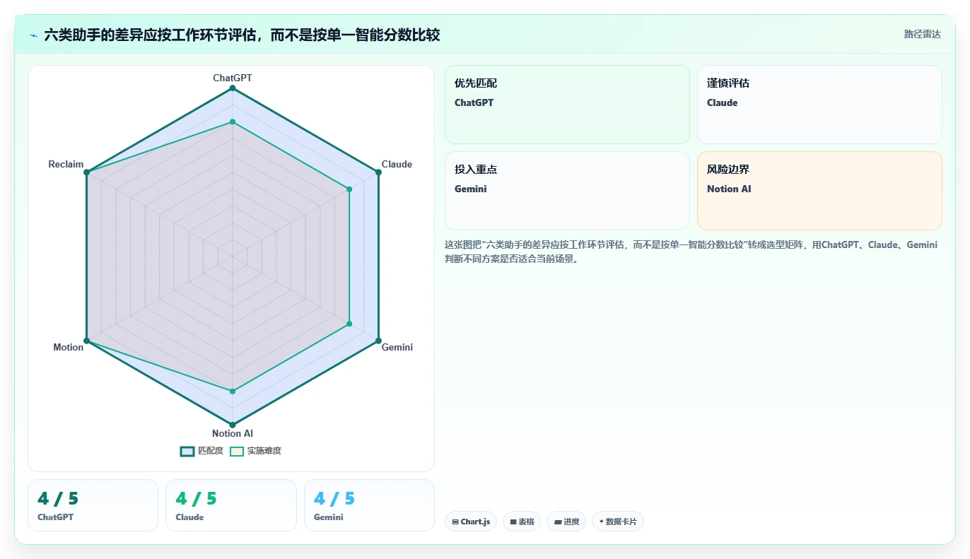 2026年必备:6大计划生成助手工具对比与选择指南