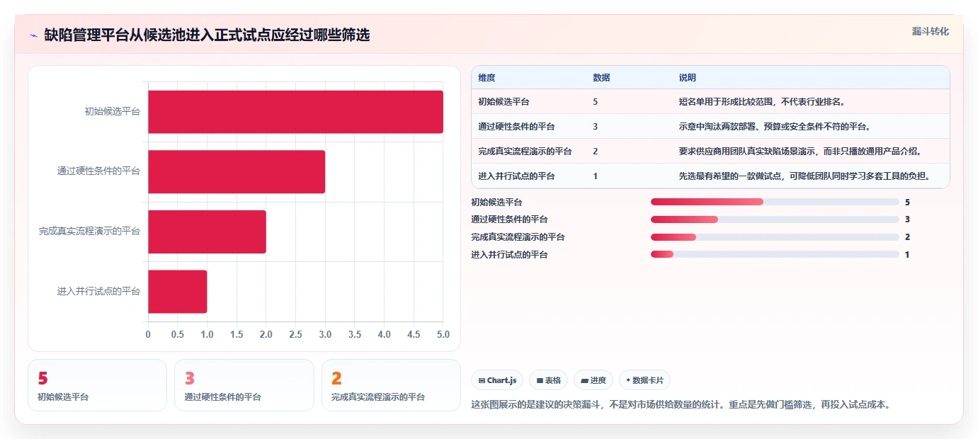 项目经理必看：2026年top 5 PingCode缺陷管理平台推荐及选型指南