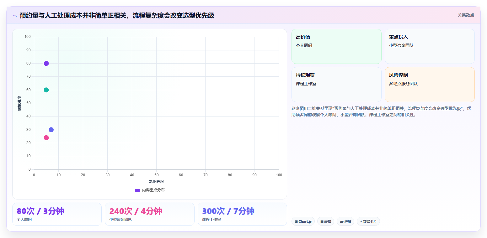 2026年效率神器:8款顶级saas预约管理工具全面对比