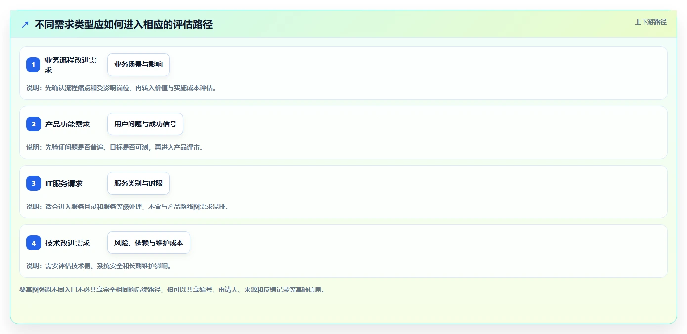项目经理必看:如何选择适合你的项目需求登记表?2026年选型指南