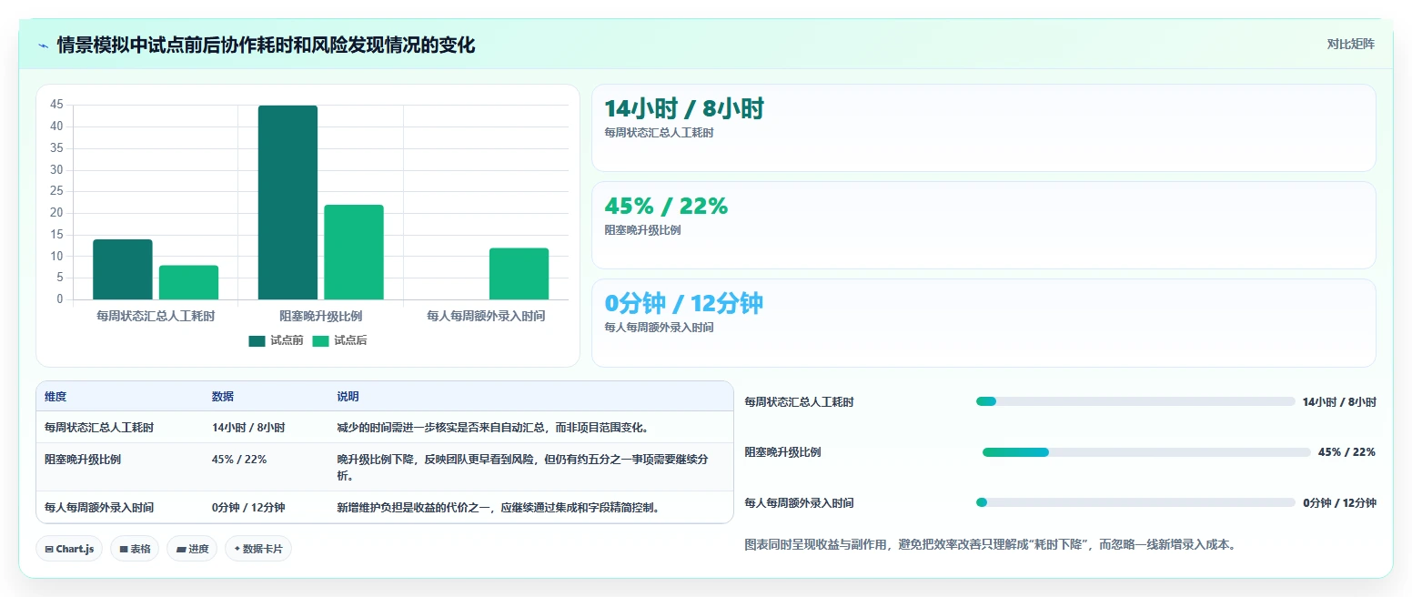 如何选择适合团队的项目管理工具?2026年研发管理软件选型指南