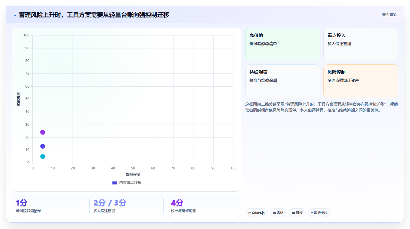 研发团队必备:2026年最智能的5款工具管理表推荐