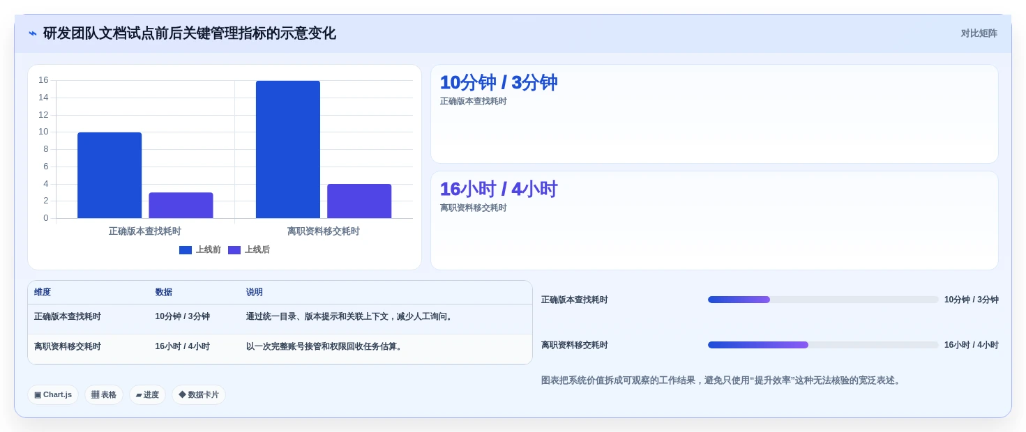 提升效率必备:2026年度8大企业文档管理系统排名工具推荐