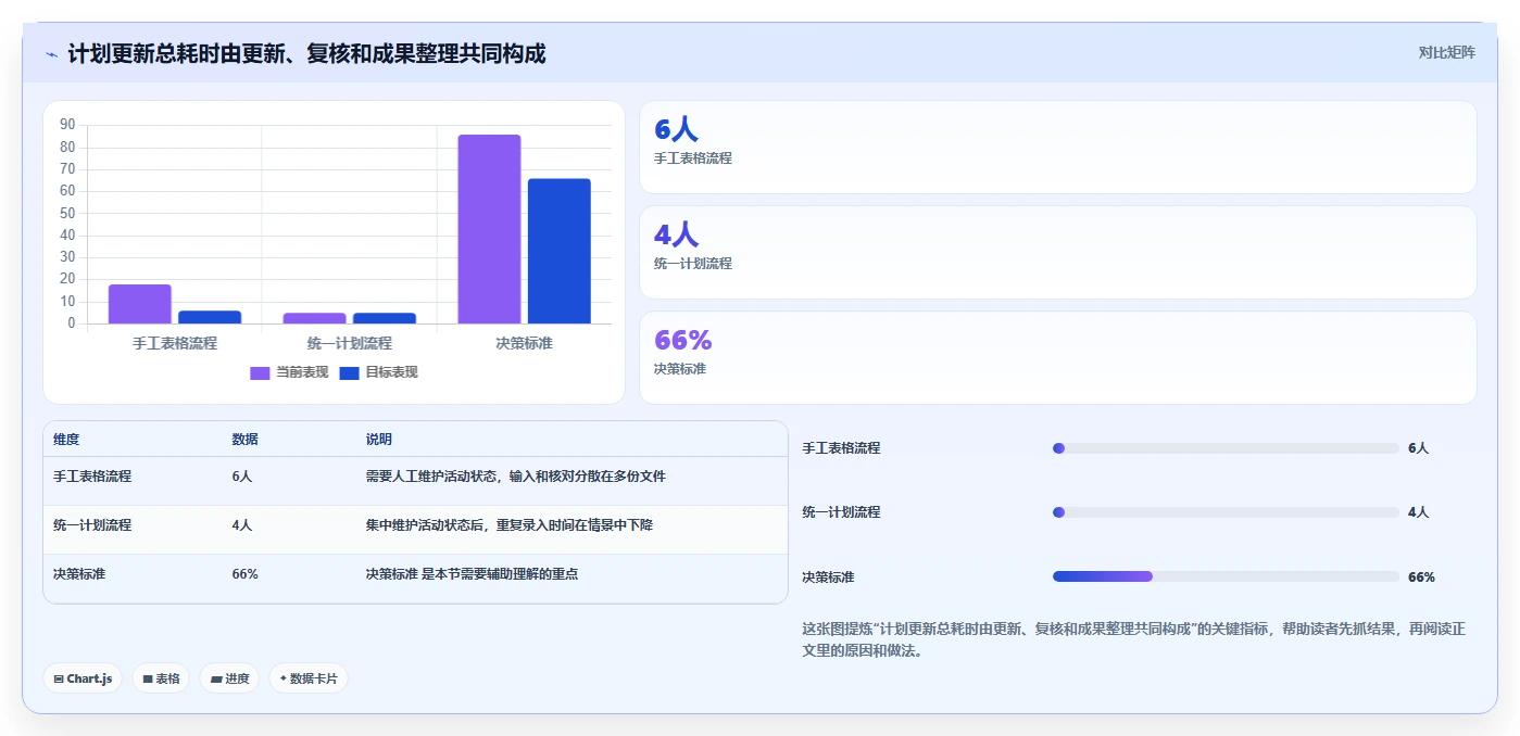 2026年项目管理必备:5款顶级双代号进度计划编制软件深度对比