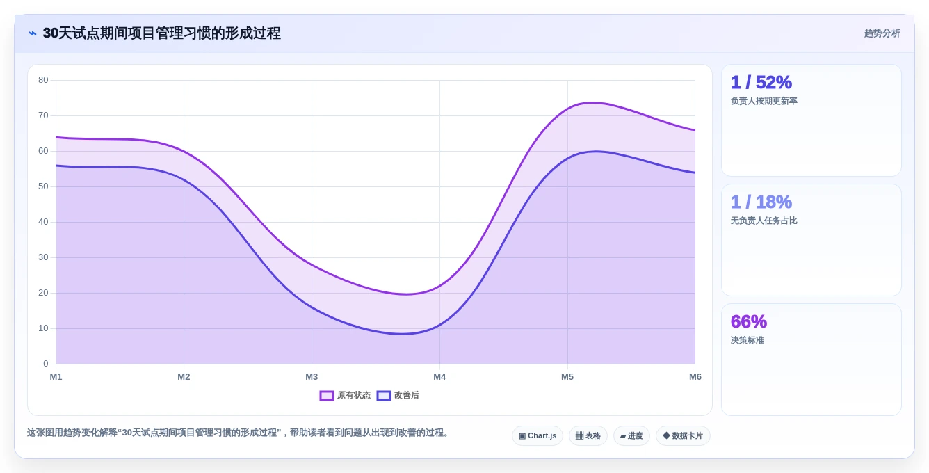 2026年项目进度管理软件选型指南：8款主流工具深度对比