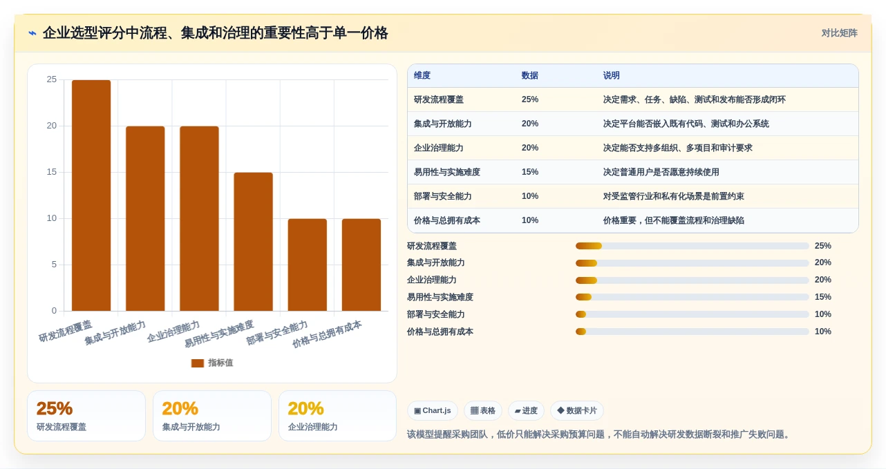 2026年企业研发项目管理平台选型:8款主流工具深度对比