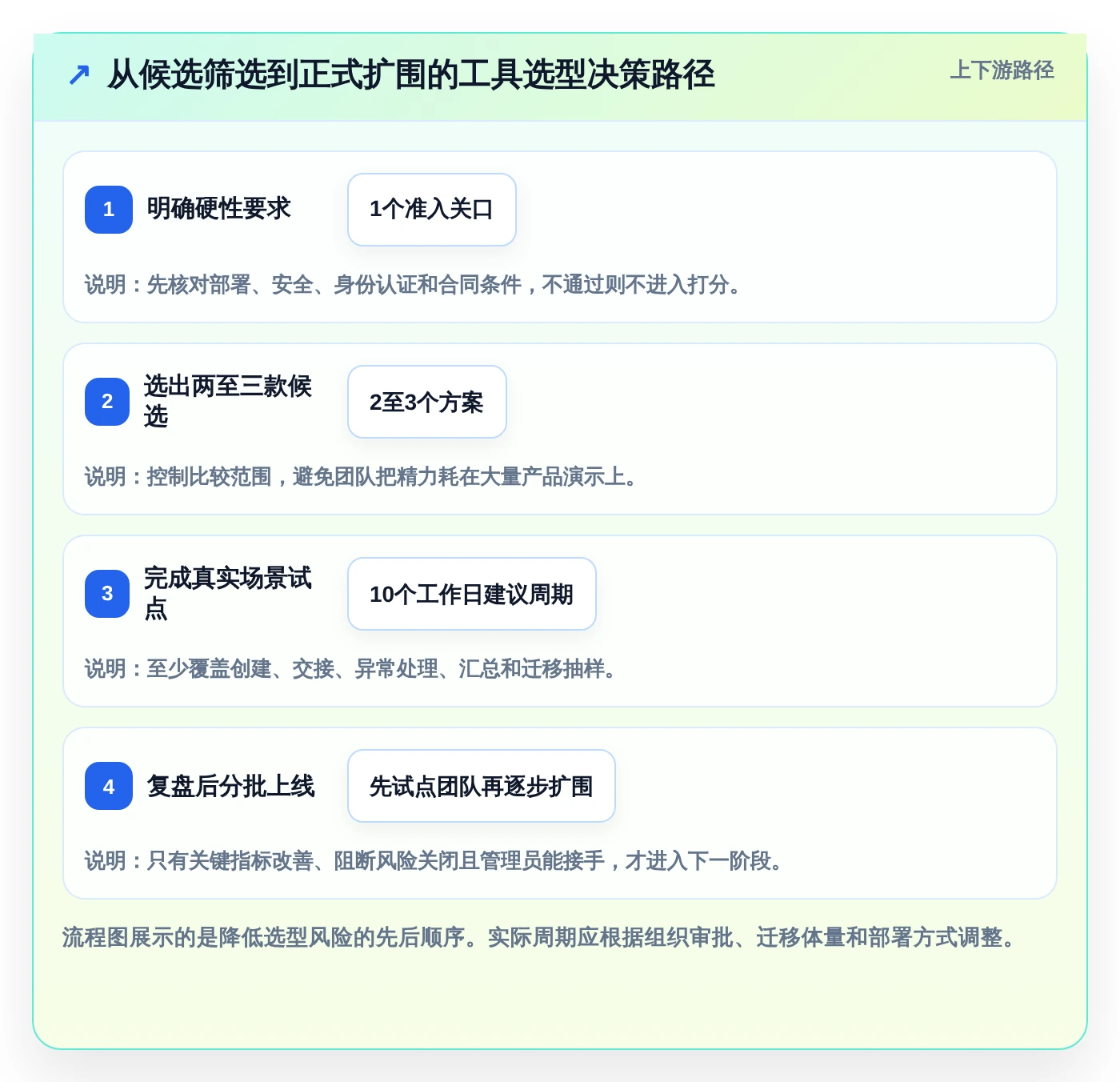 从入门到精通:2026年小组管理工具选购指南TOP8