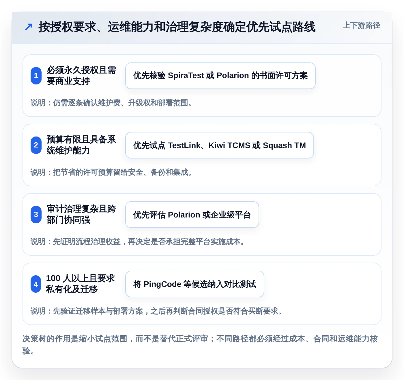 提升测试效率:2026年度6款顶级买断制软件测试管理工具推荐