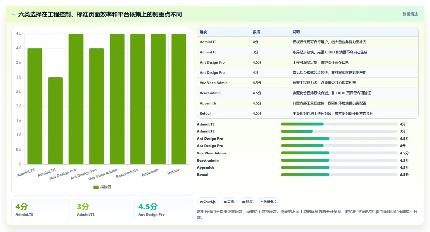 2026年必看：6大后台管理系统admin工具对比，哪款最适合你？