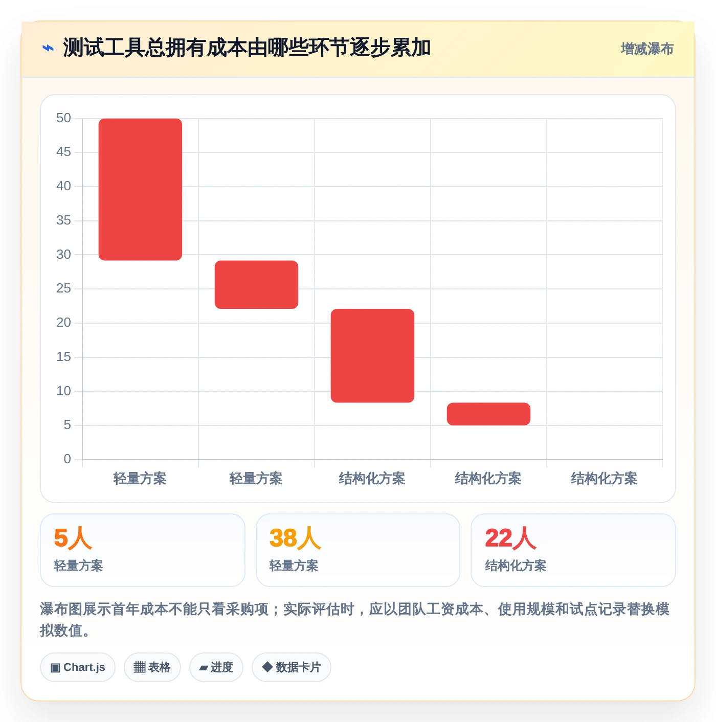选择困难症?2026年测试文档记录工具选型指南,助你轻松决策