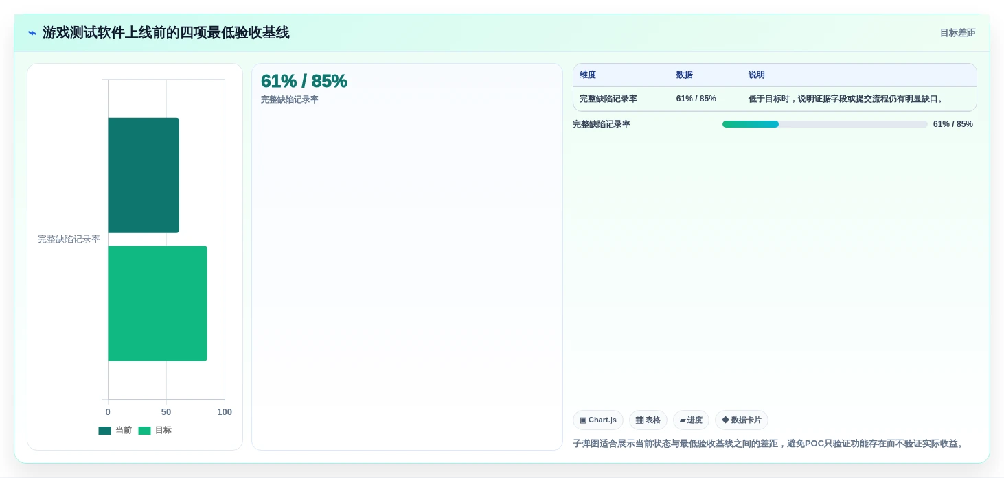 选对工具事半功倍:2026年测试游戏运行的软件选型指南