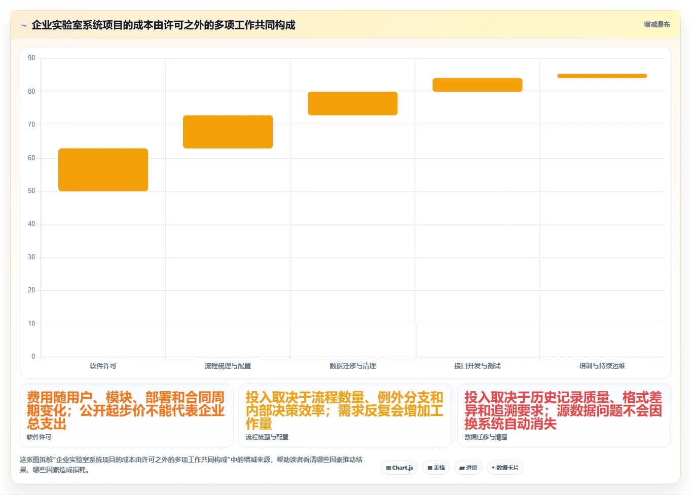 突破研发瓶颈:2026年度5款crm研发实验室管理系统工具深度评测