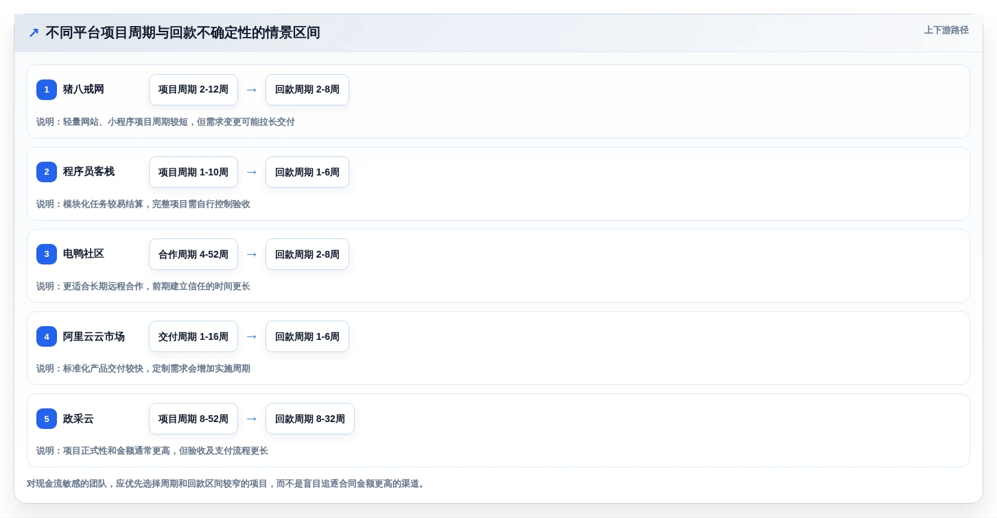 项目经理必看:2026年5款最佳软件开发公司在线接项目平台推荐
