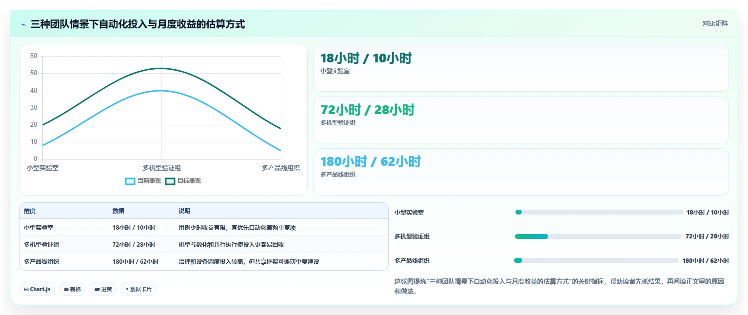 2026年必看:6款优秀bmc测试用例工具全面对比