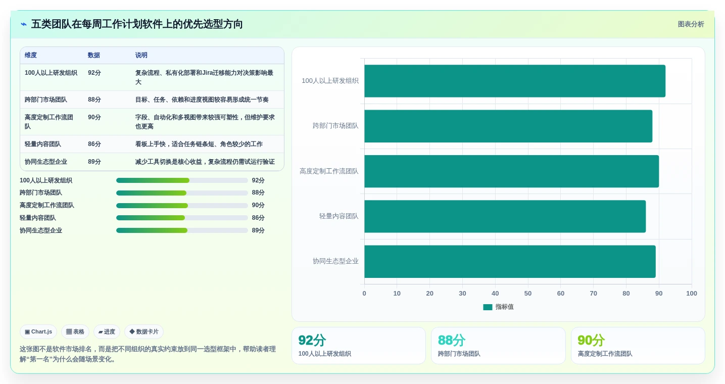 项目管理新趋势：2026年最值得尝试的5大每周工作计划软件