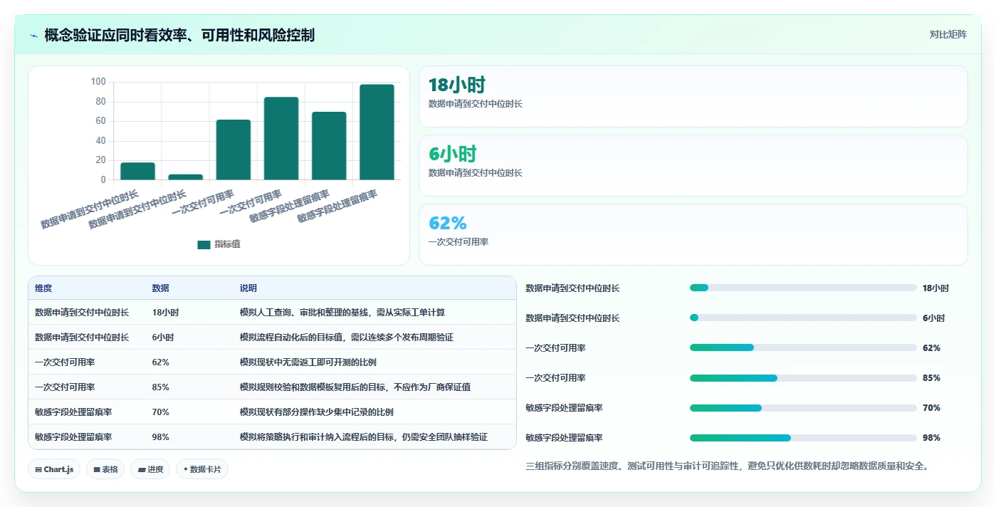 2026年必看:6款顶级朗德测试数据管理工具全面对比