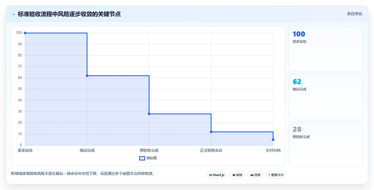 效率提升必读:2026年最受欢迎的5大软件项目验收计划表模板工具盘点