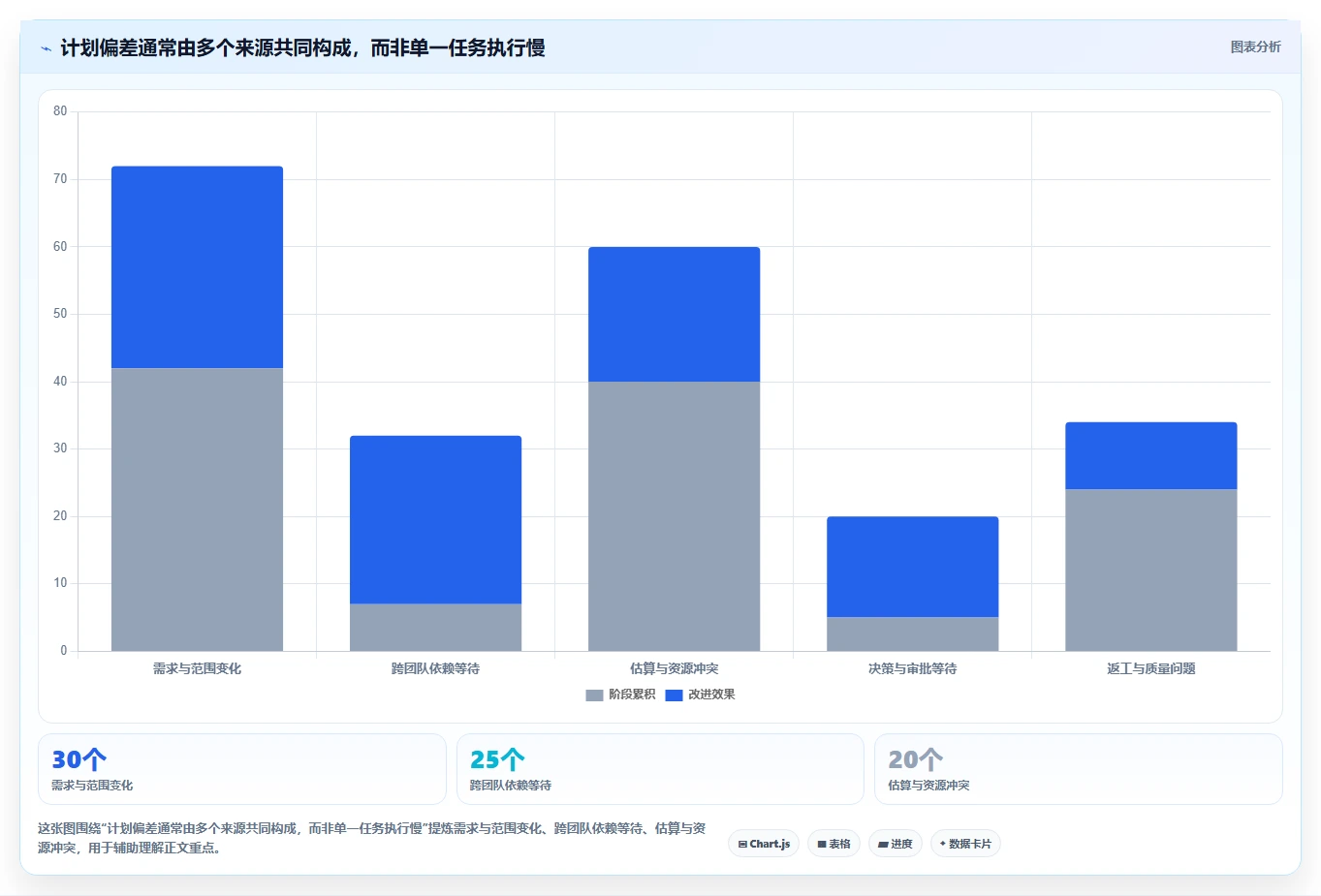 2026年效率之选:6大工作计划管控系统工具全面对比